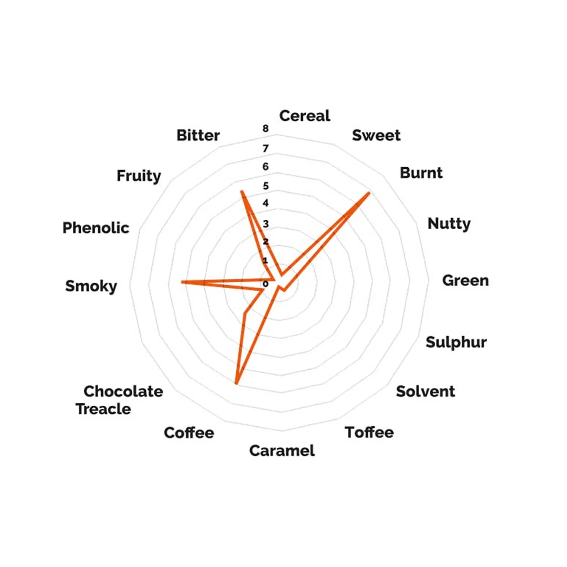 product card background